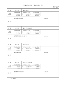 議会事務局