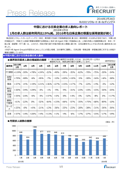 中国における日系企業の求人動向レポート 2016年1月分