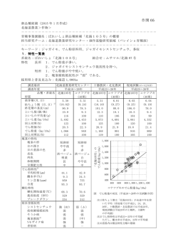 （別紙 2）