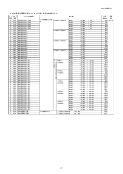9 地域密着型通所介護サービスコード表（平成28年4月1日～） 47