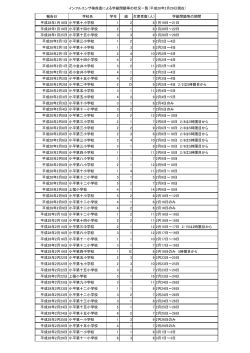 平成28年2月23日現在