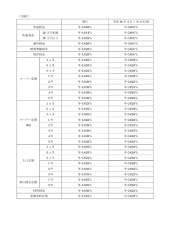 ＜別紙＞ 現行 平成 28 年 3 月 1 日(火)以降 普通預金 年 0.020％ 年