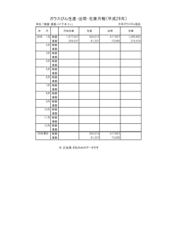 ガラスびん生産・出荷・在庫月報（平成28年）
