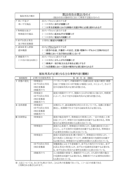 第23号告示第21号のイ 福祉用具が必要となる主な事例内容（概略）