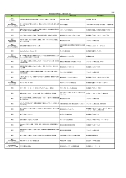 別添2 第30回全日本DM大賞 入賞作品の一覧