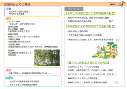 資料6地域のみどりの育成