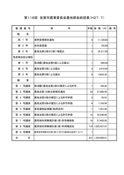 別紙1 第118回佐賀市農業委員会農地部会議題【 PDFファイル：27.1 KB 】
