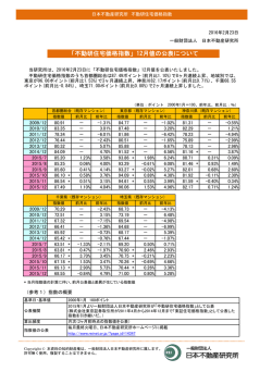 不動研住宅価格指数 - 一般財団法人 日本不動産研究所