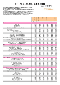 ファーストキッチン商品 栄養成分情報