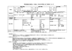 学校施設（御成小・今泉小・手広中学校）のご利用について