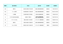 中央 尾崎ビル 中央区北1条西20丁目1番18号 自動火災報知設備未