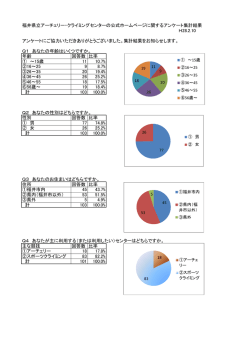 ホームページのアンケートの集計結果です。ご協力ありがとうございました。