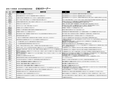 貸切バス事業者 安全性評価認定制度 Q＆Aコーナー