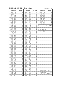 調教師別貸付馬房数一覧表（美浦）