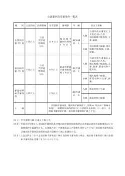 公認審判員受審条件一覧表