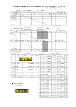 受付 競技終了 3/6リーグ戦組合せ 第2回石巻サッカー協会長杯 2016