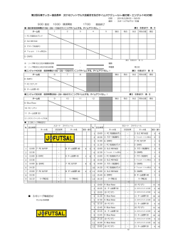 受付 競技終了 3/6リーグ戦組合せ 第2回石巻サッカー協会長杯 2016