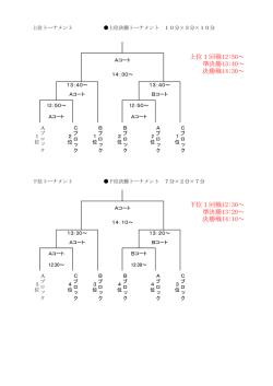 上位1回戦12:50～ 準決勝13:40～ 決勝戦14:30～ 下位1回戦12:30