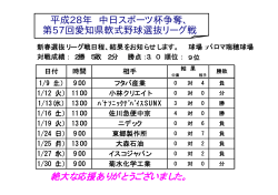 平成28年 中日スポーツ杯争奪、 第57回愛知県軟式野球選抜リーグ戦