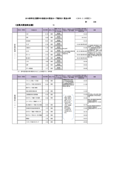 中核組合 賃金カーブ維持分・賃金水準