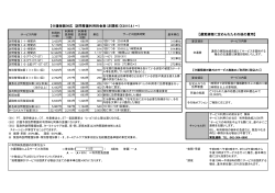 【介護保険対応 訪問看護利用料金表（非課税）】(2015.8.1～) 【運営規程