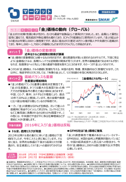 「金」価格の動向（グローバル） - 三井住友アセットマネジメント