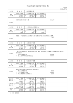 出 納 局
