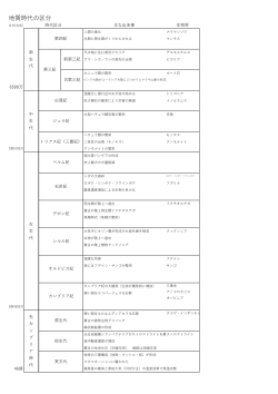 地質時代の区分