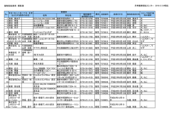 動物取扱業者登録閲覧簿（丹南健康福祉センター管内）