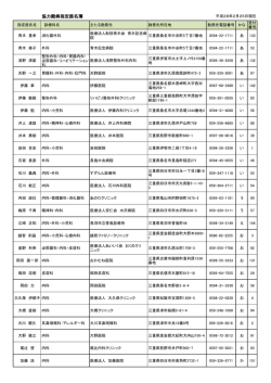 協力難病指定医名簿