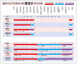 諏訪大社下社御柱大祭 里曳き曳行日程
