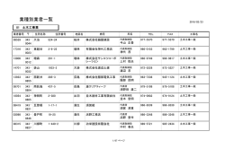 業種別業者一覧