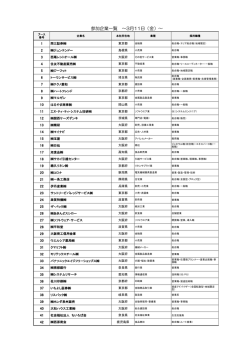 参加企業一覧 ～3月11日（金）～