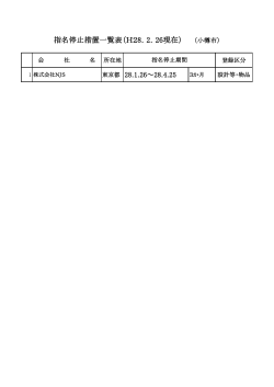 指名停止措置一覧表（H28．2．26現在） （小樽市）