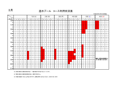 栃木県体育館プール館の団体利用コース状況について(3月)