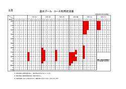 栃木県体育館プール館の団体利用コース状況について(3月)