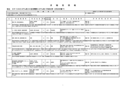 求職者情報