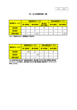 別紙2_サービス利用可否一覧