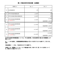 利用者負担額（66.2KB）(PDF文章）
