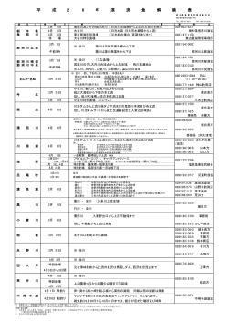 平成28年渓流魚解禁表（PDF：200KB）