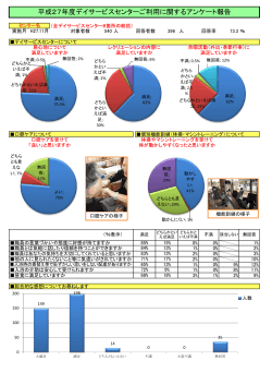 H27.11 アンケート報告