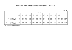 加東市民病院 自動販売機飲料の販売実績（平成27年1月∼平成27年