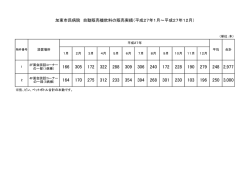 加東市民病院 自動販売機飲料の販売実績（平成27年1月&sim;平成27年