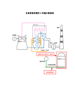 PDFファイルを開きます。苫東厚真発電所4号機の概要図