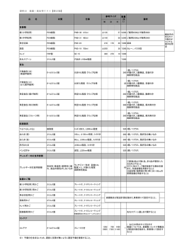 資料15 食器・食缶等リスト【修正版】