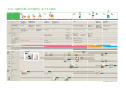 資料編 月齢別特長と幼児施設向けおすすめ器具