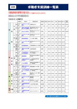 求職者支援訓練（平成28年4月～6月）