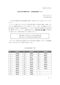 芝浦工業大学国際学生寮 入寮者選抜結果について