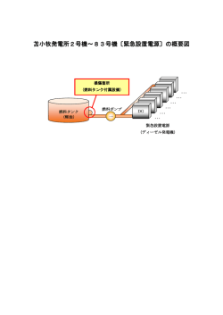 苫小牧発電所2号機～83号機〔緊急設置電源〕の概要図