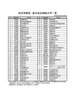 就労体験型 基本協定締結大学一覧（平成28年2月22日現在）